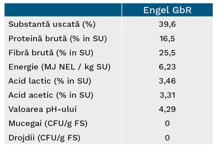 Prezentare generală a caracteristicilor de însilozare Engel GbR