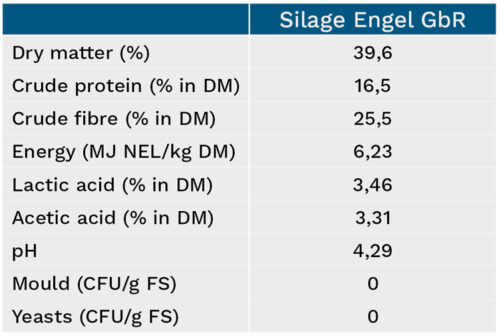 Overview of Engel GbR silage characteristics